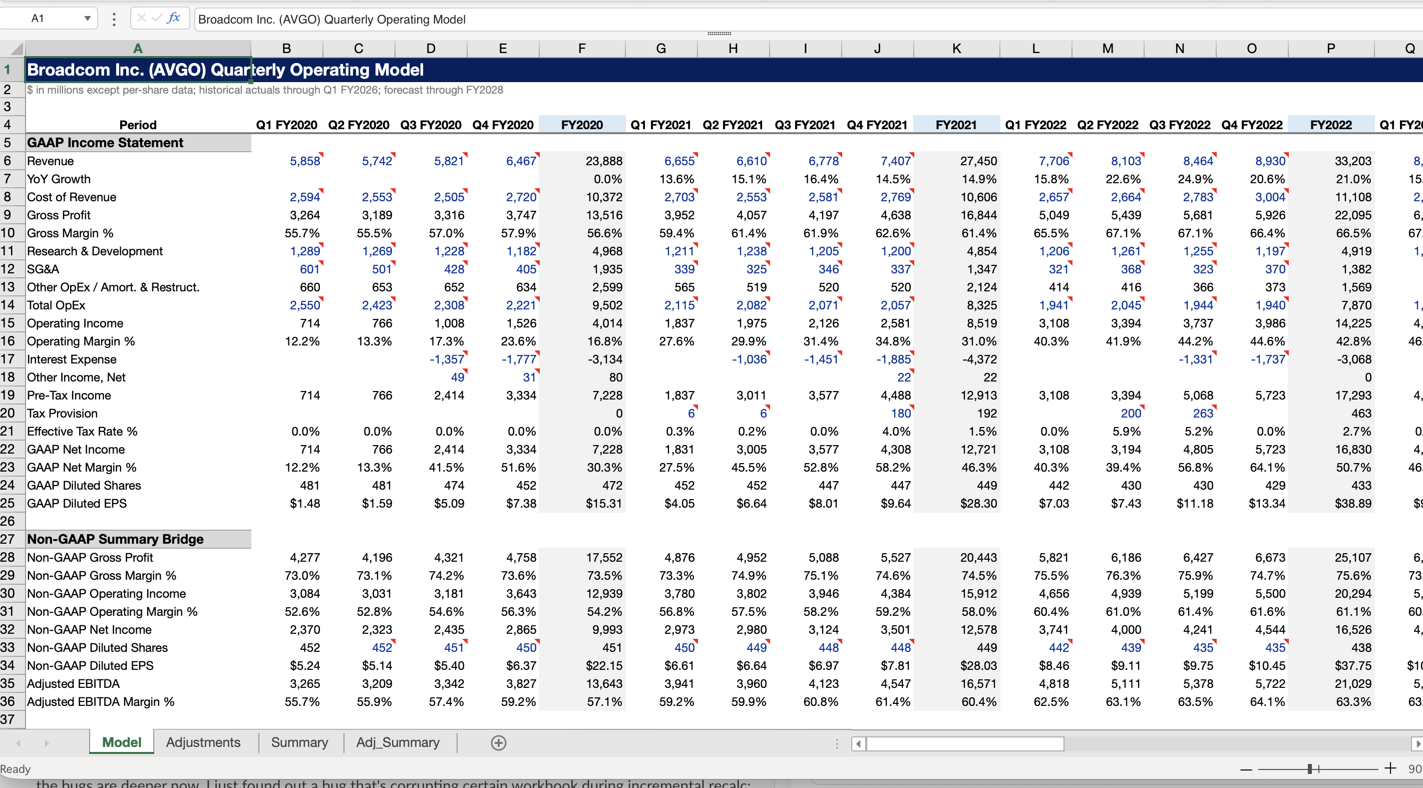 GPT-5.5 formatting example