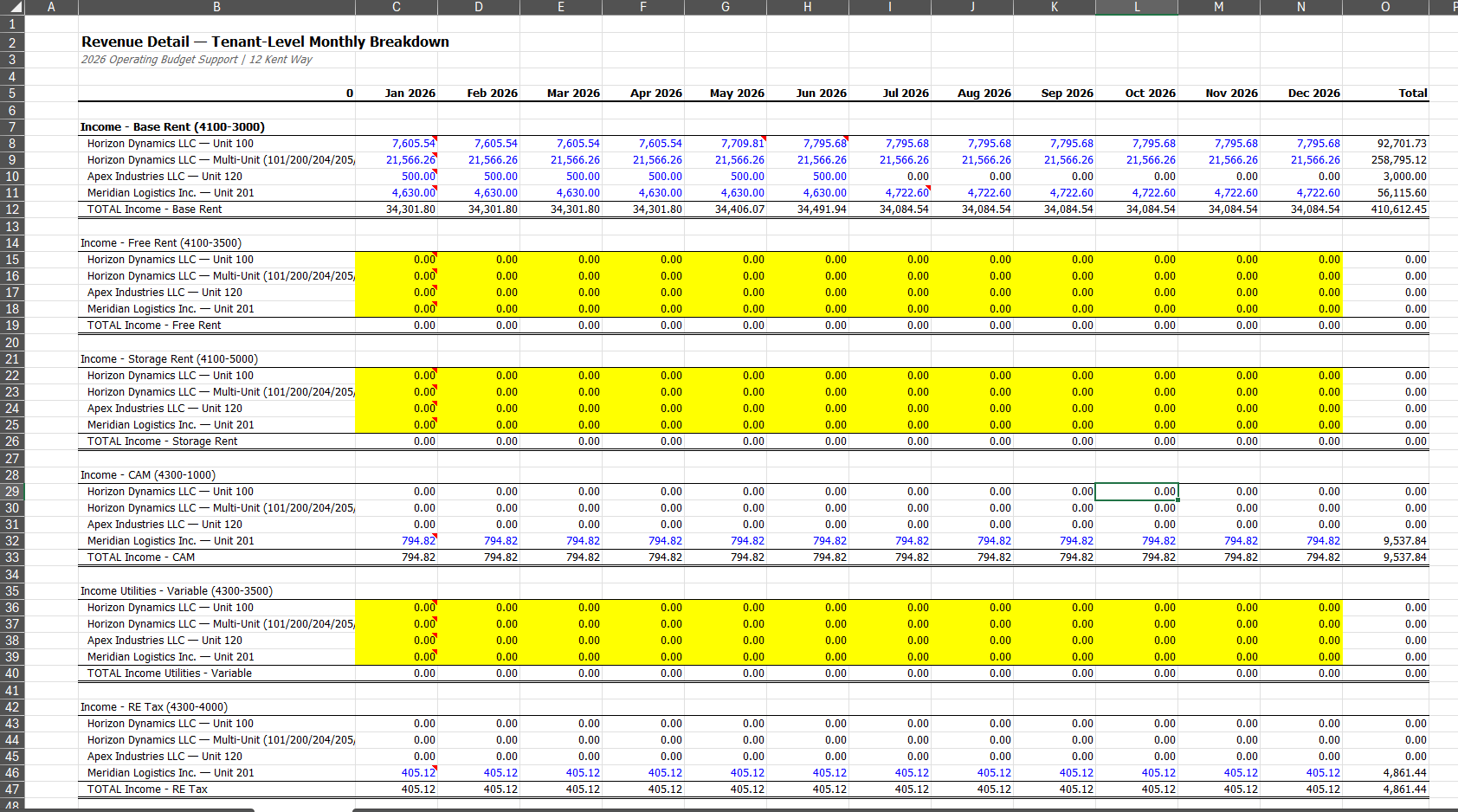 Revenue projection output